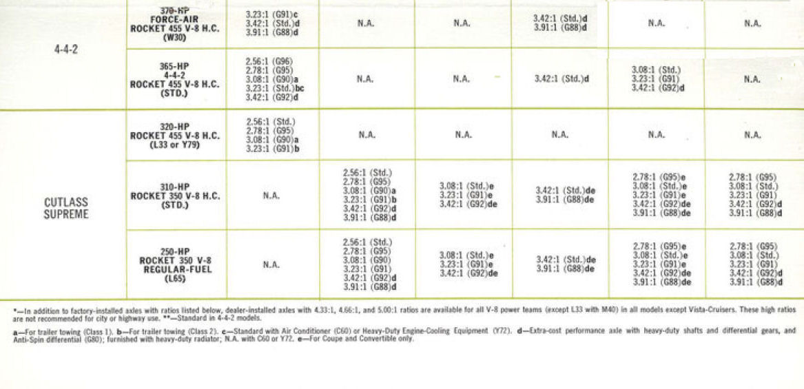 n_1970 Oldsmobile Power Teams-07.jpg